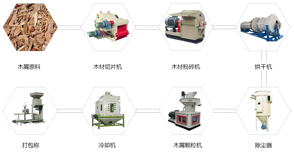 生物質(zhì)造粒設(shè)備_生物質(zhì)造粒機(jī)怎么分辨？