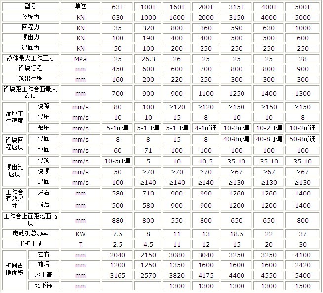 技術(shù)參數(shù)