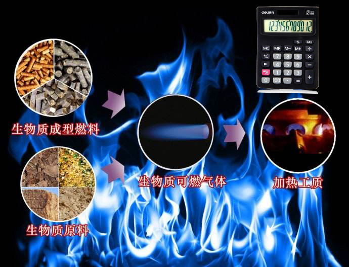 一噸木屑，鋸末，秸稈生產(chǎn)線多少生物質顆粒！